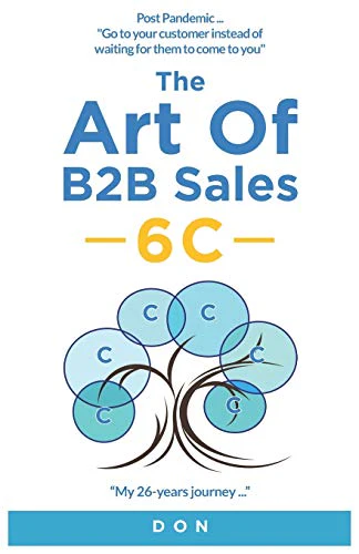 The Art of B2B Sales - 6C -