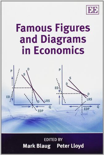 Famous Figures and Diagrams in Economics