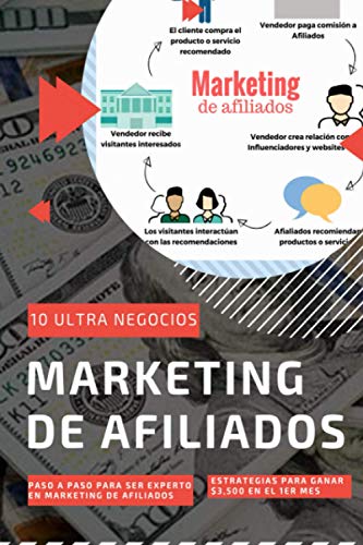 Marketing de Afiliados